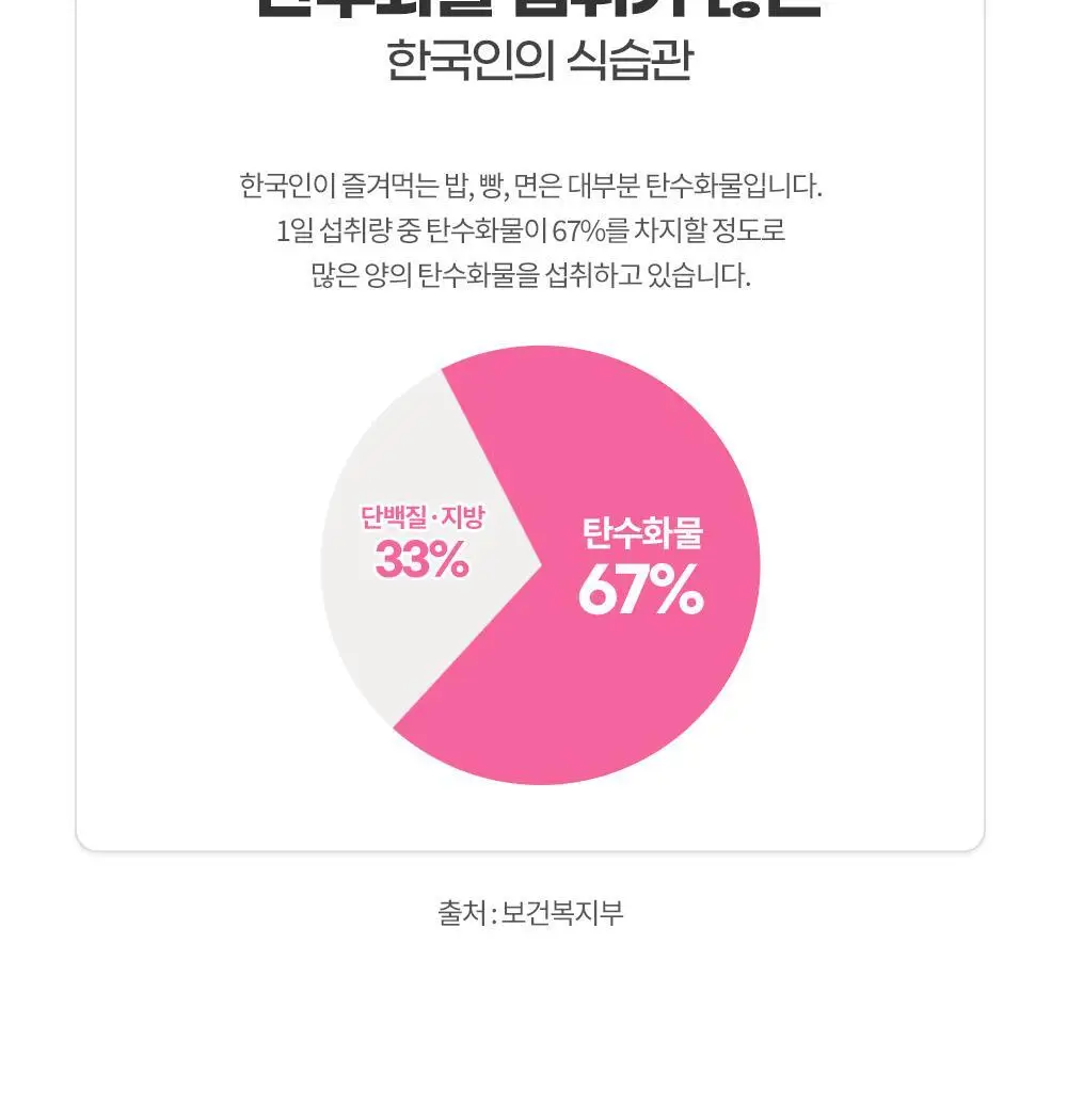 [체지방 감소] 그린몬스터 안티스트레스 다이어트 칼로버닝 28포 (2주분) 상세페이지 35